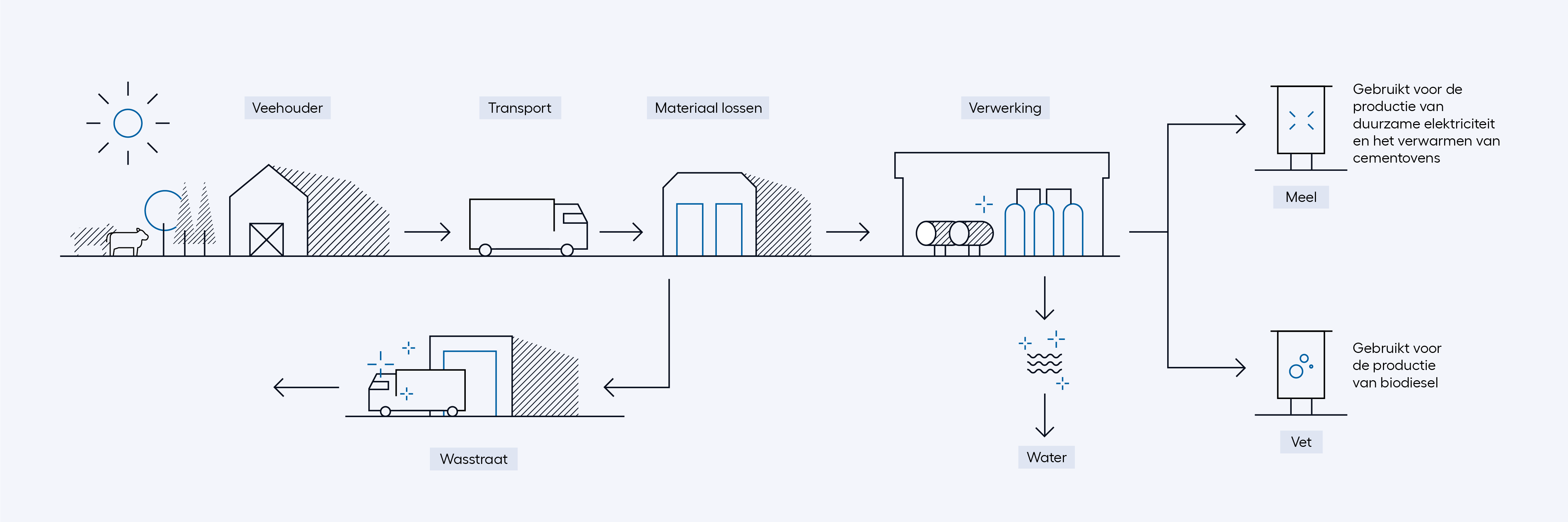 Rendac-Diagram-Dutch.png