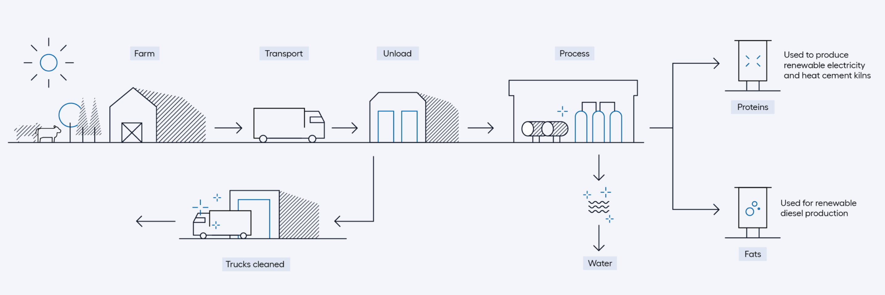 Rendac Process diagram-English_240801