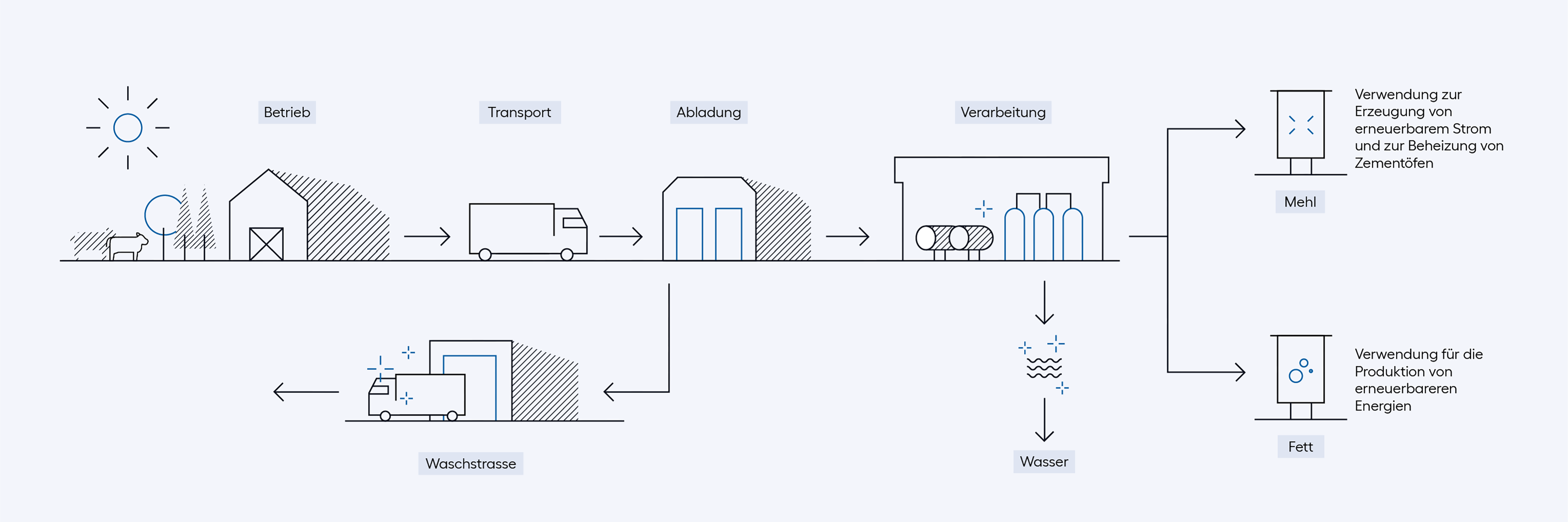 Rendac-Diagram-German.png
