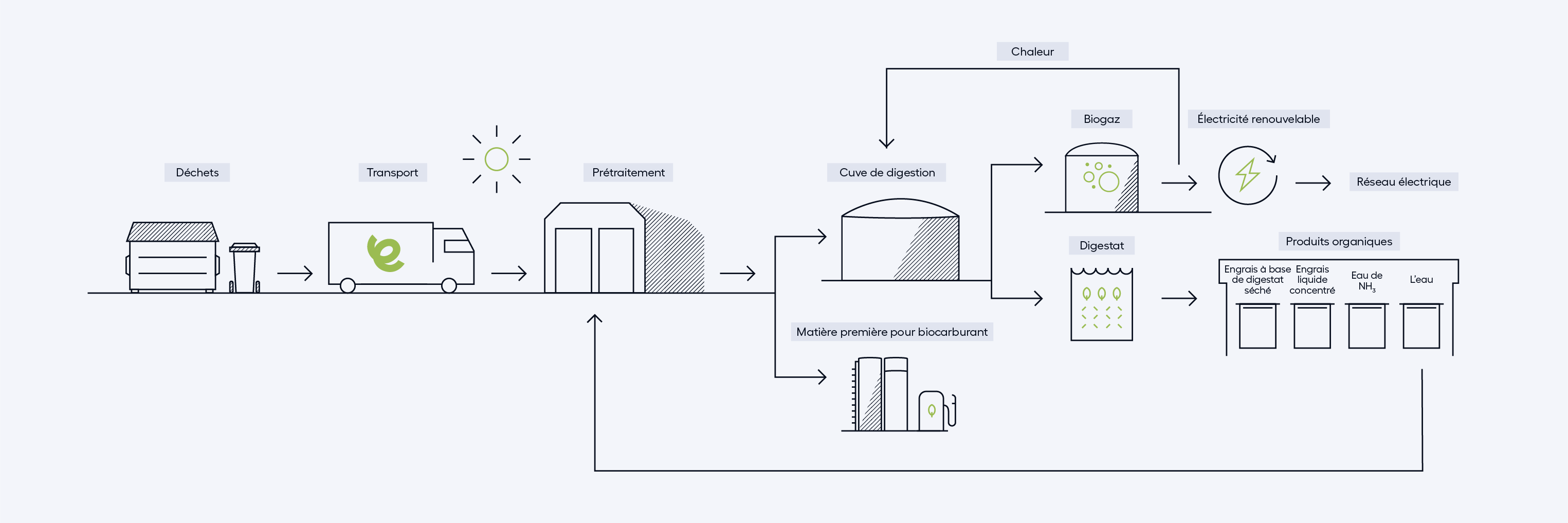 20250303_Ecoson_Diagram_Translations_No Logo_BE French.png