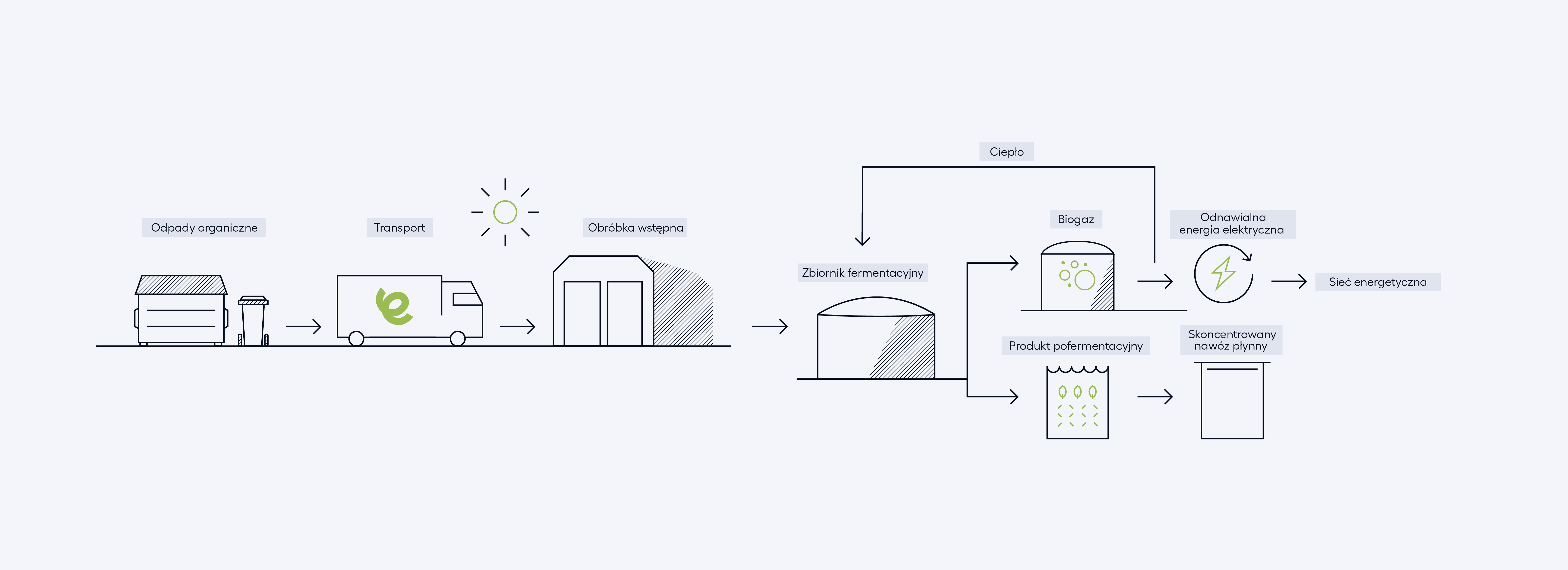 20251202_Ecoson_Diagram_Translations_No Logo_Polish