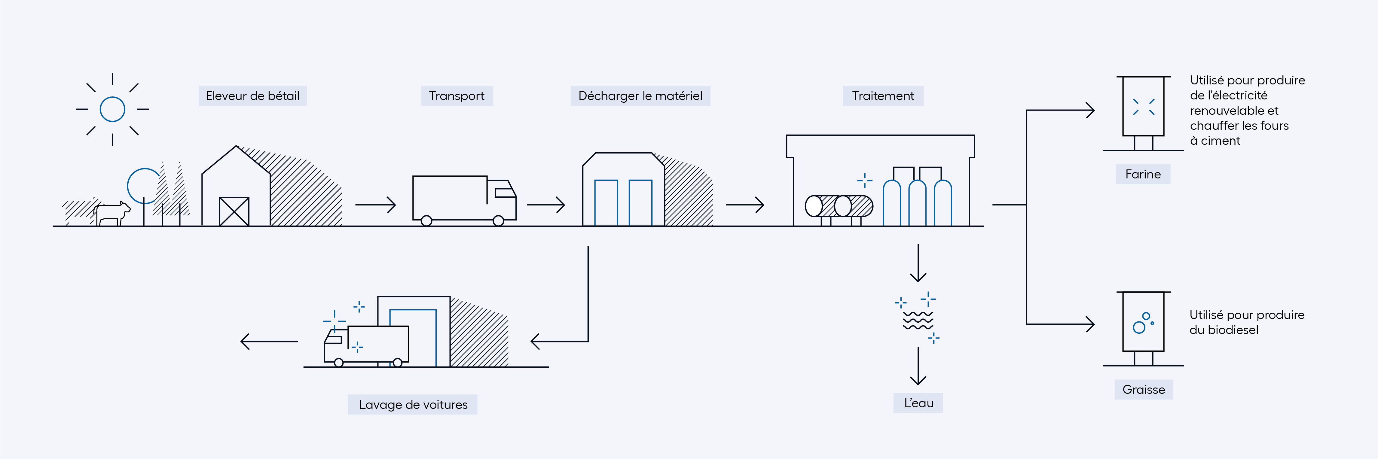 Rendac-Diagram-BE-French.png